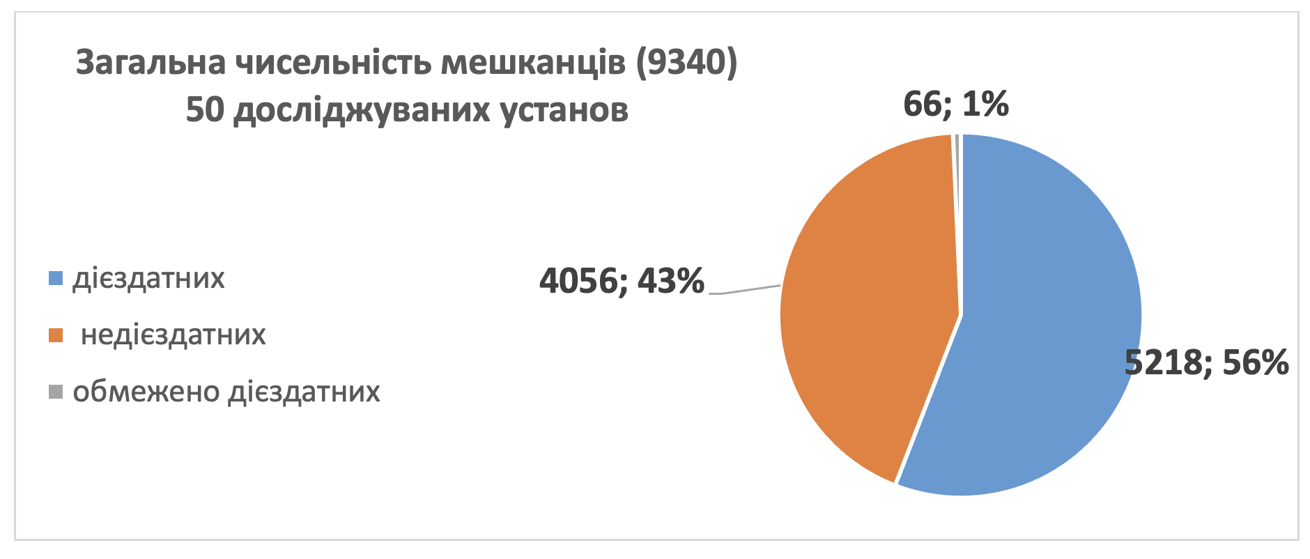 Hostages of the System: How Ukrainian Institutions Become a Legal Void for Incapacitated Persons