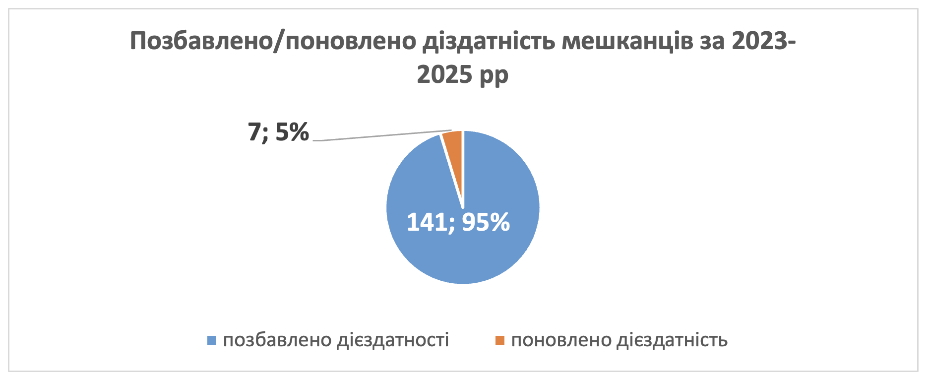 Hostages of the System: How Ukrainian Institutions Become a Legal Void for Incapacitated Persons